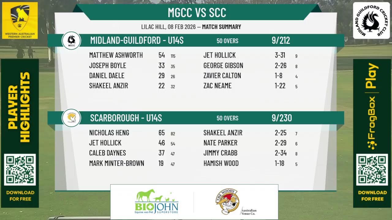 Midland-Guildford - U14s v Scarborough - U14s