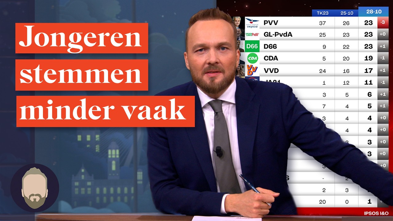Politici doen er alles aan om jongeren te bereiken | Deze man heeft ALLE debatten gezien | LUBACH