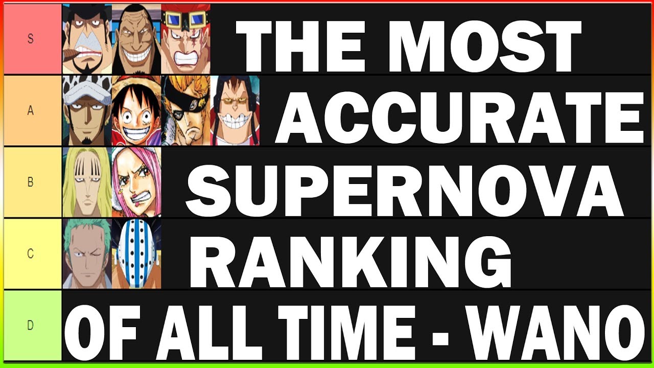 The Most Accurate One Piece Supernova Tier List Ranking! | Ft. Ty