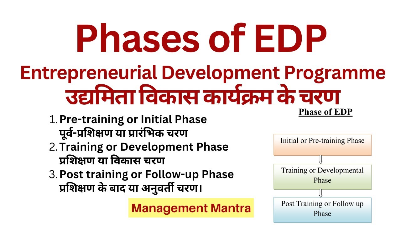 Phases of Entrepreneurship Development Programme in Hindi| Stages of EDP - Pre, Training, Post