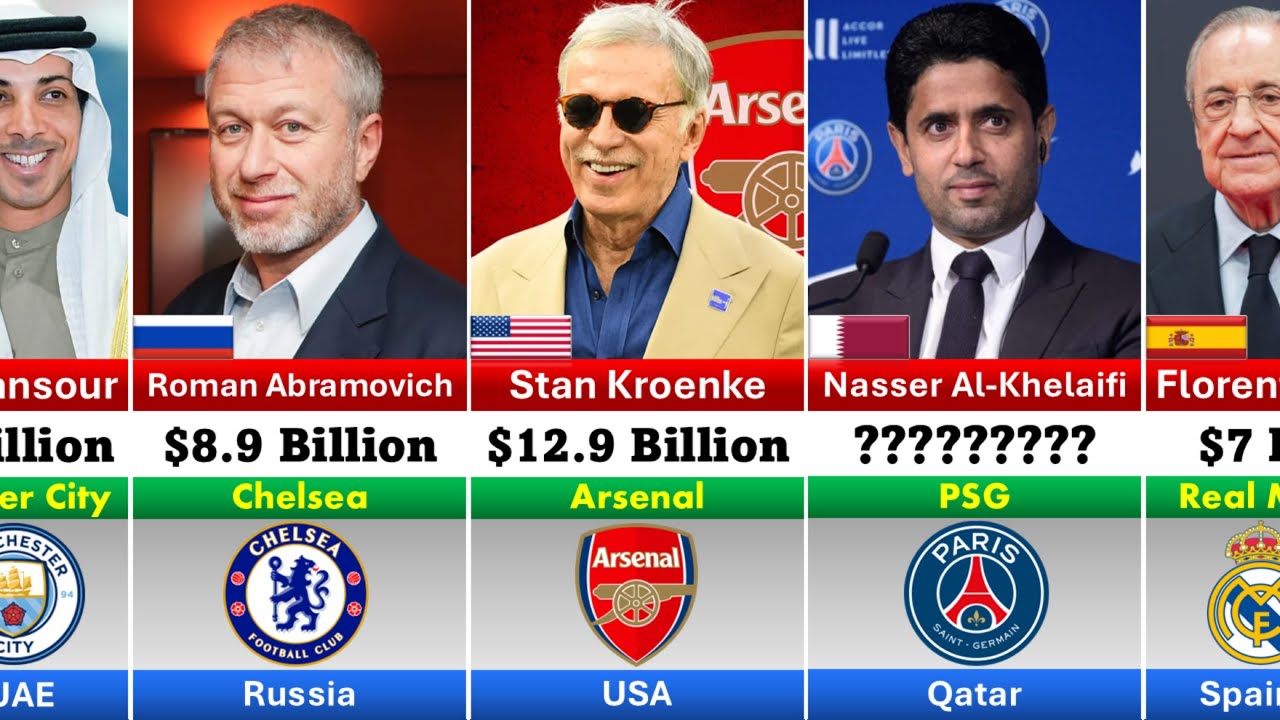 Richest Football Club Owners 2024