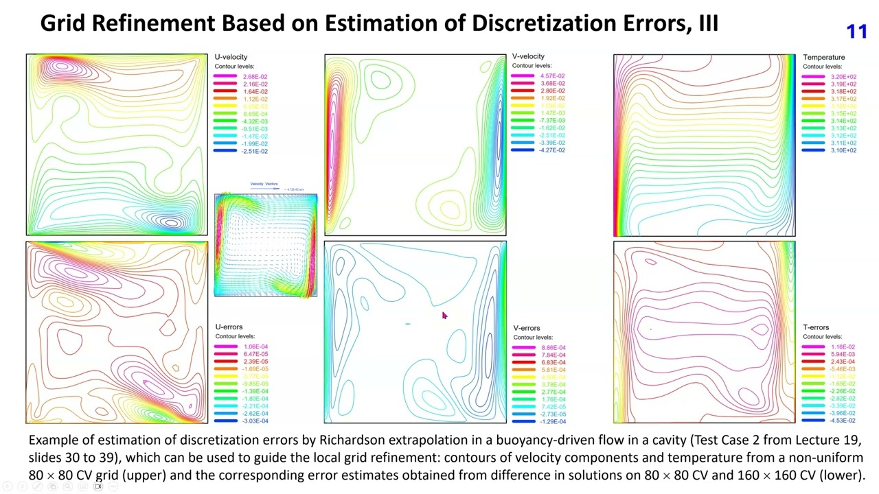 38. Approaches to adaptive grid refinement