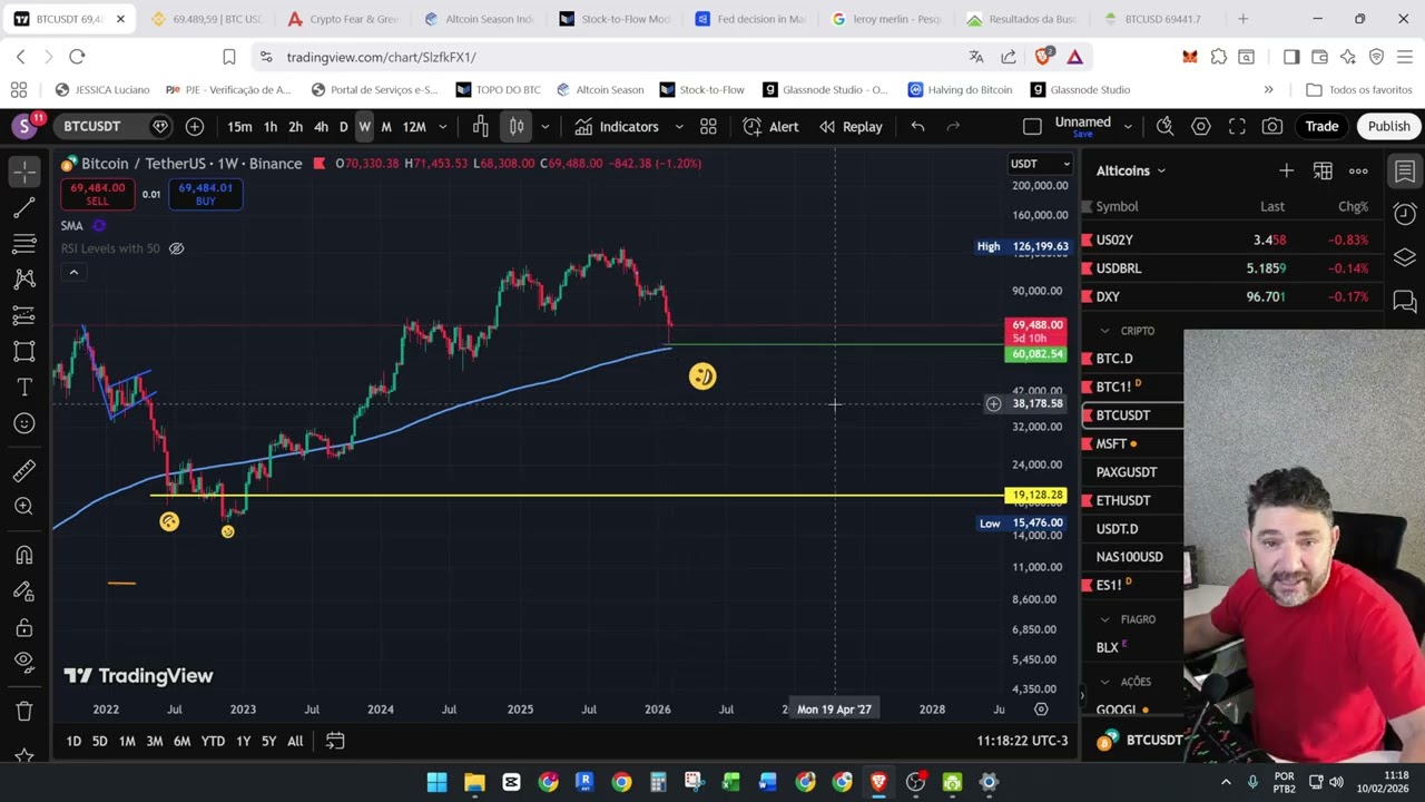 BITCOIN VAI CONTINUAR CAINDO? ANÁLISE DA SEMANA
