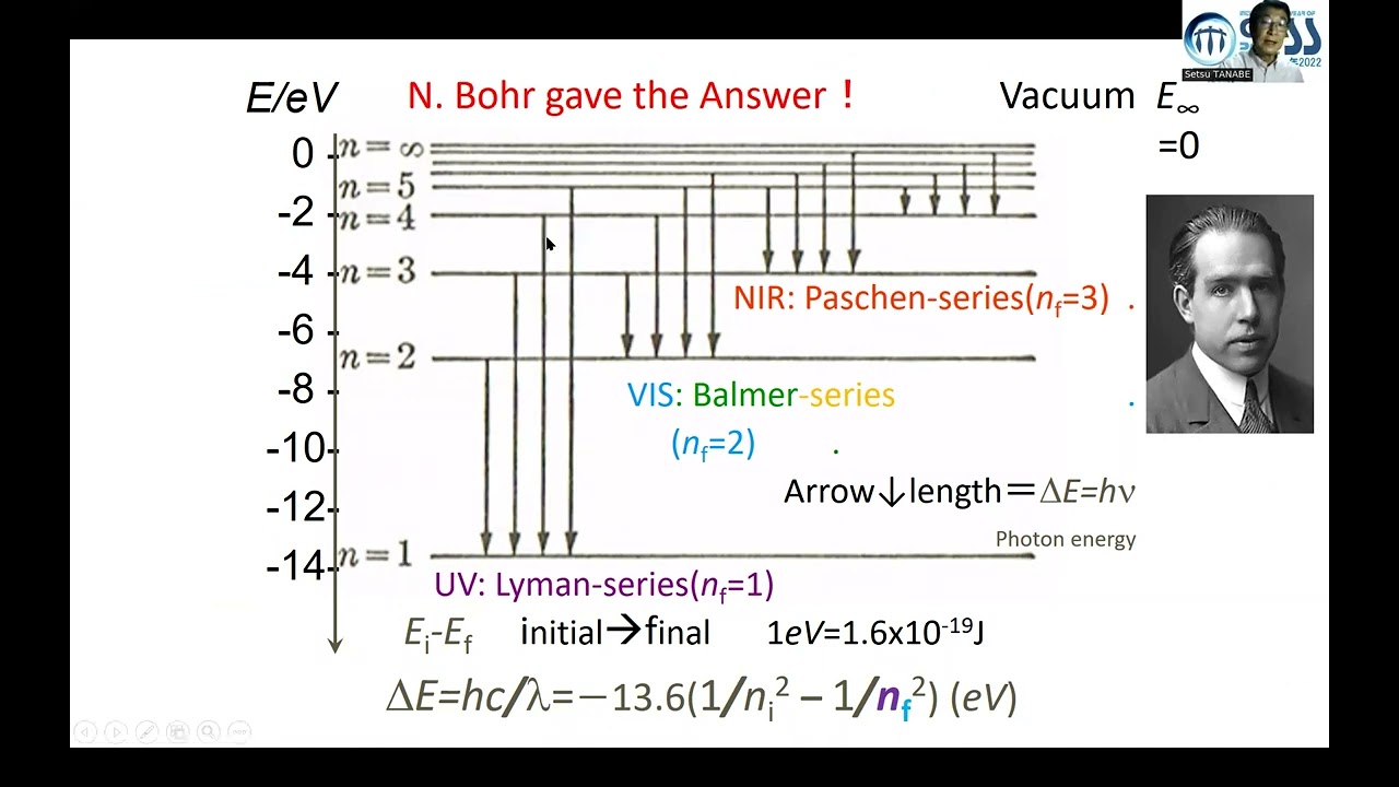 Fundamentals of Optical Transitions of Rare-earths and Doped Glasses for Photonic Applications