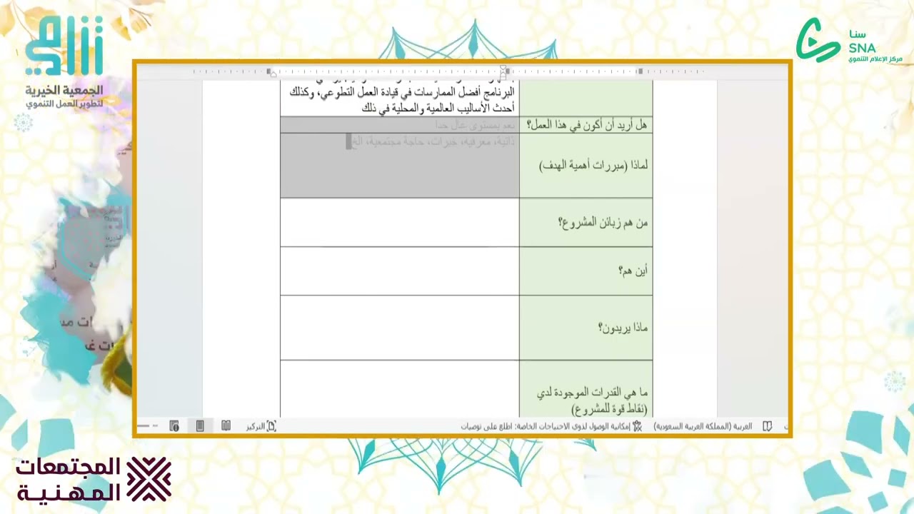 نموذج المبادرات الاستراتيجية ؛ تقديم  د  صالح المحيميد