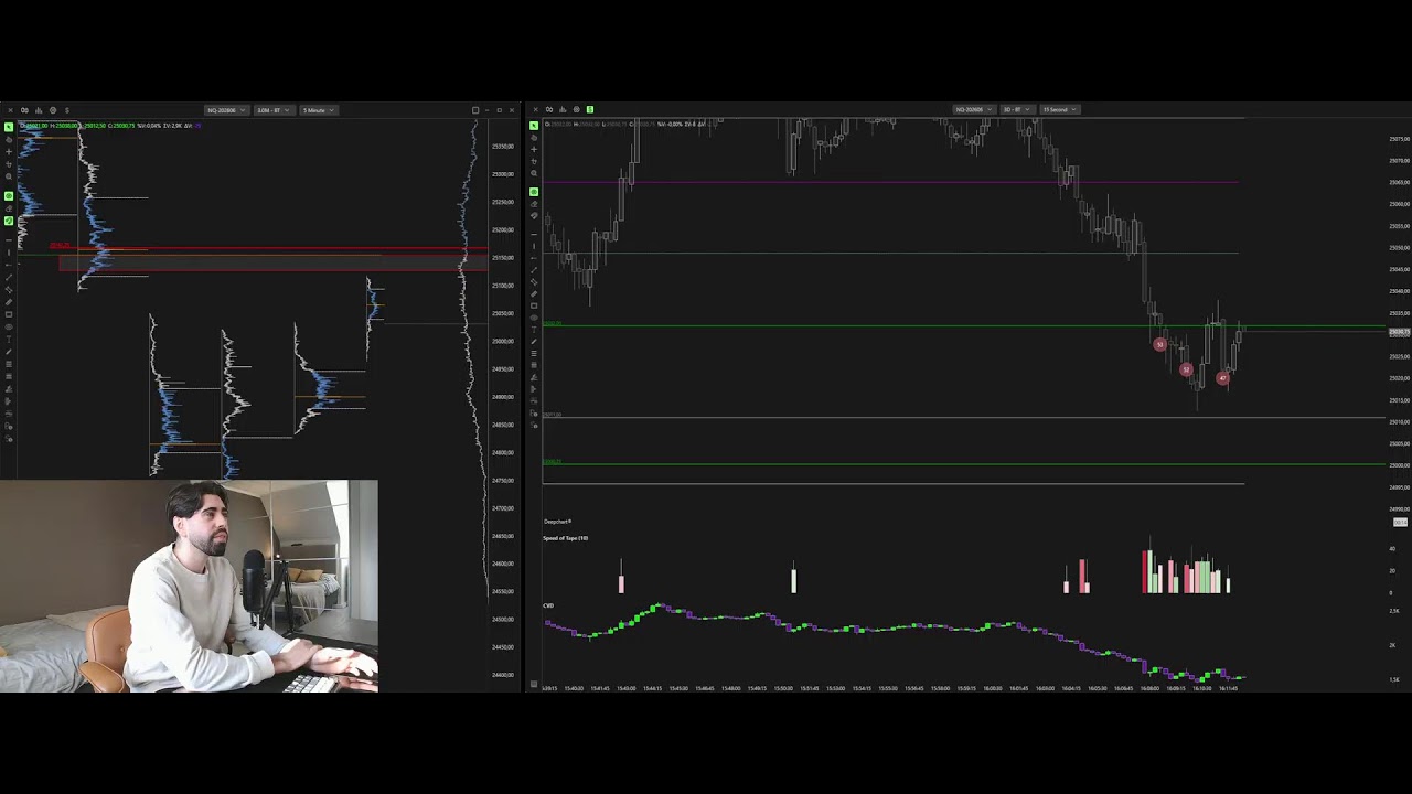 Live Trading NQ - (Deepcharts)
