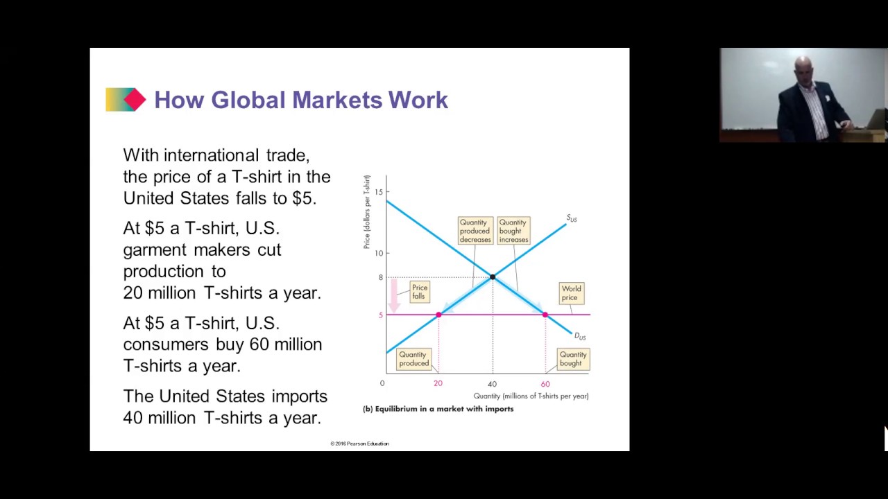 ECO 20163 Global Markets In Action SU17