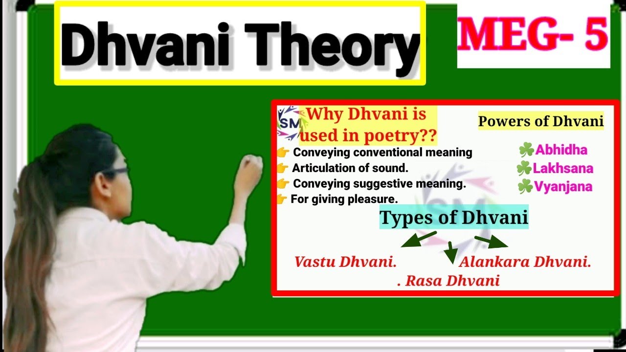 Dhavni Theory,, unit-1,, meg-5,ignouu,,