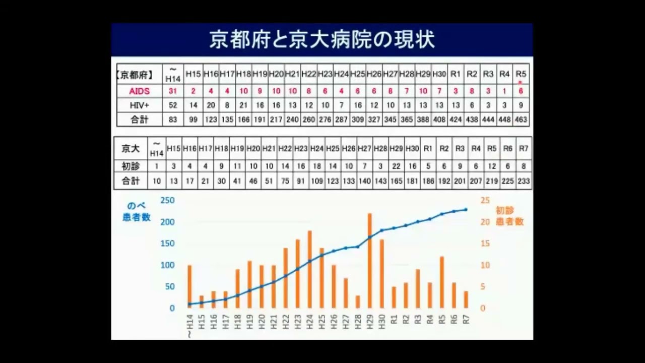 梅毒および性感染症に関する研修会　～梅毒を見逃さないために！～①