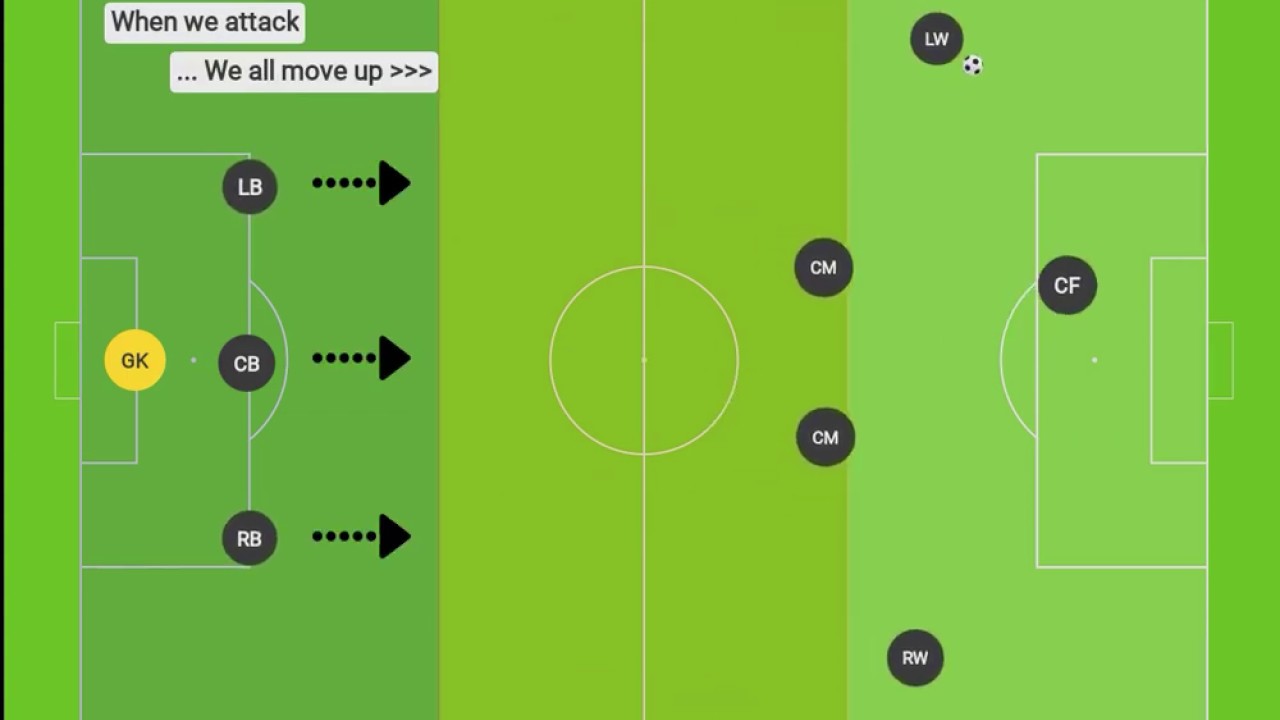 3-2-3 Formation Tactics when playing 9v9