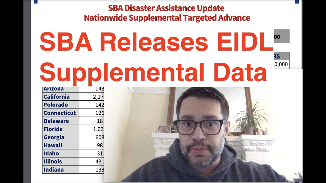 SBA Releases Supplemental EIDL Grant Approvals Data