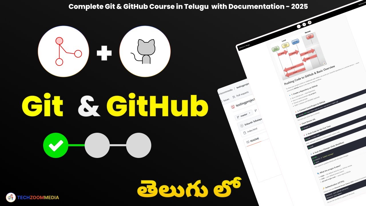 Git & GitHub Full Course Part 1 in Telugu - Complete Version Control Tutorial | TechZoomMedia