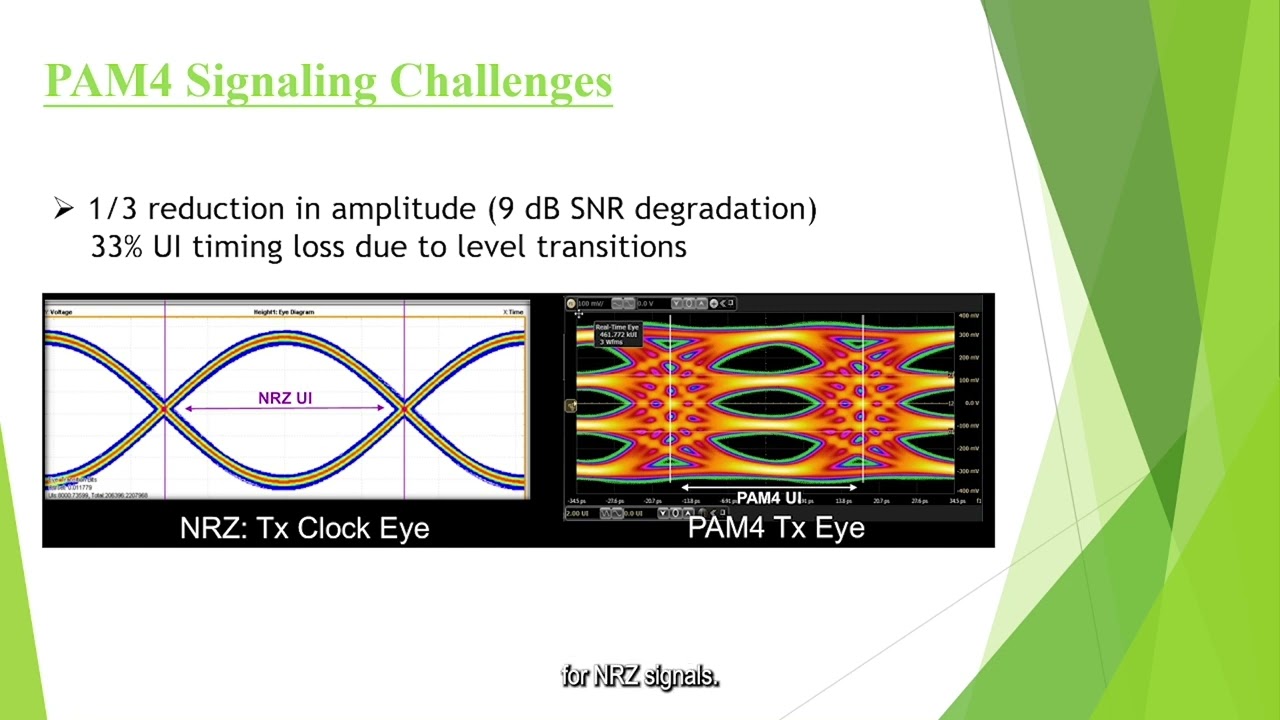 Fundamental Concepts of PCIe 6.0 validation/compliance tests.