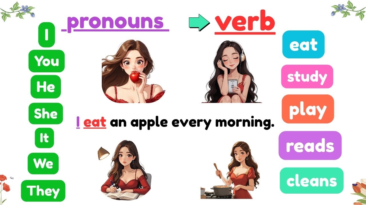 ✅ 77  Must-Know English Sentences for Beginners 🗣️ | Learn Pronouns, Verbs & Objects Easily!