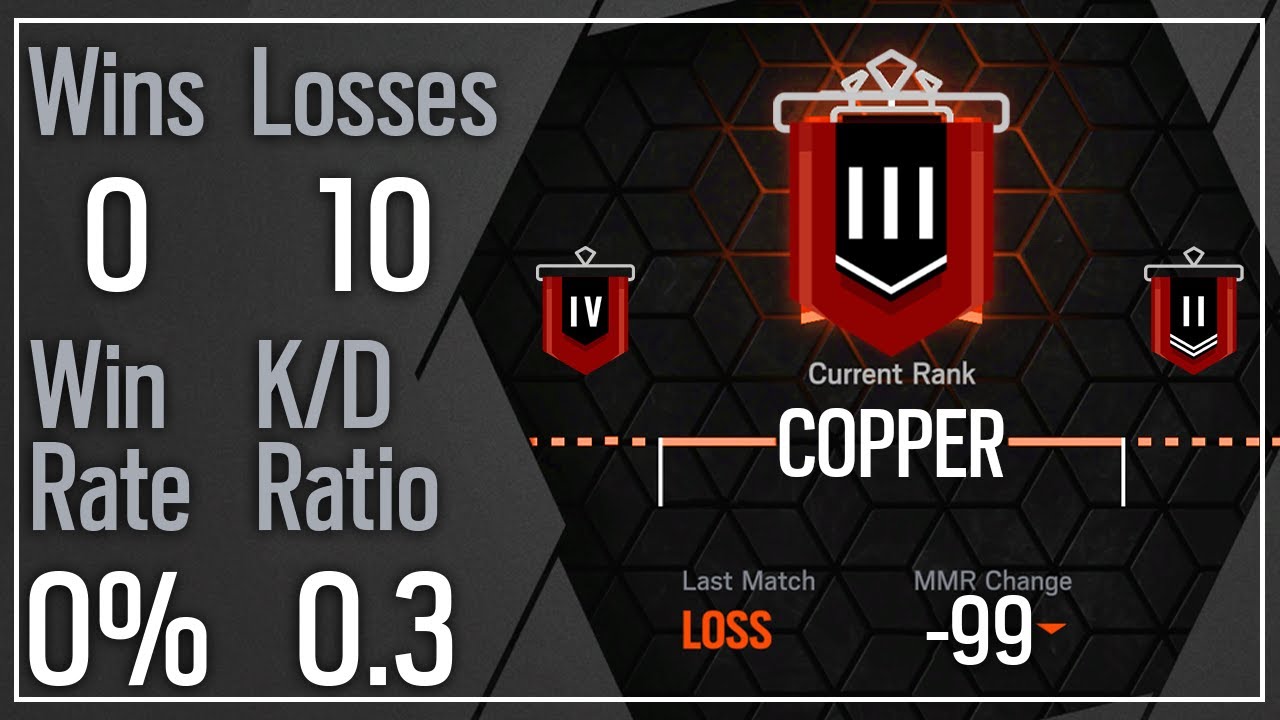 The Worst Placements Ever