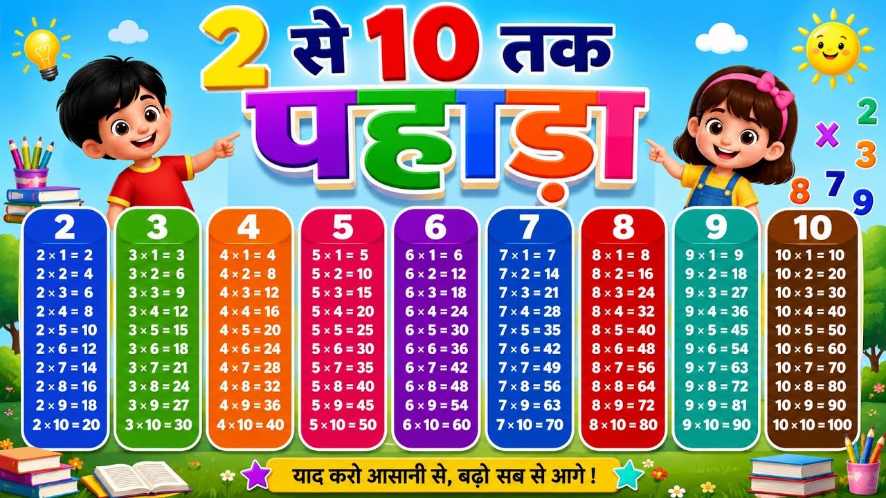 2 से 10 तक पहाड़ा | 2 to 10 Multiplication Tables | बच्चों के लिए आसान पहाड़े | Hindi Tables