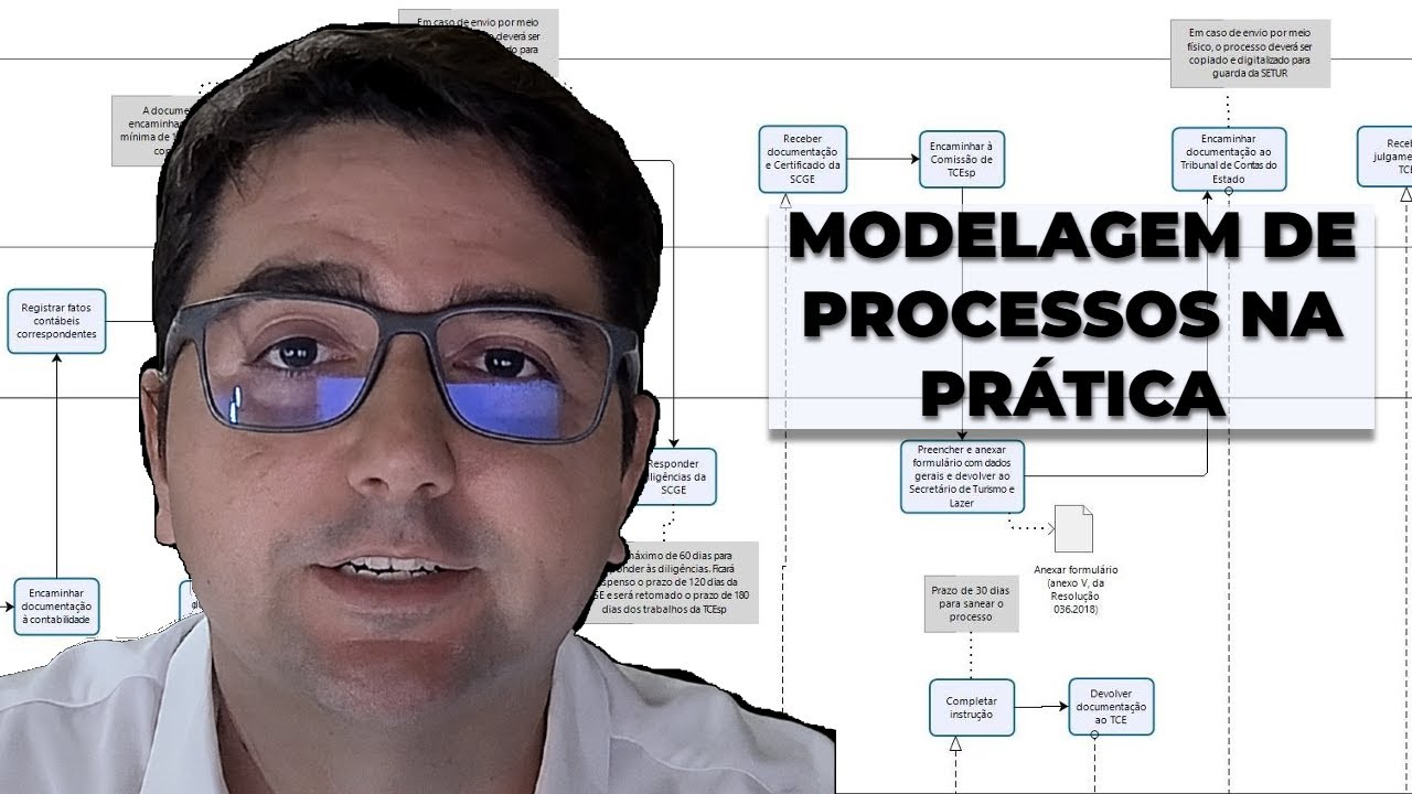 Como fazer fluxogramas com BPMN: Exemplo com várias pools, eventos e anotações