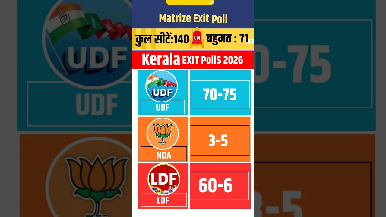 Kerala Exit Poll Result 2026 || Matrize||#shorts #ytshorts #keralaelection2026 #exitpoll