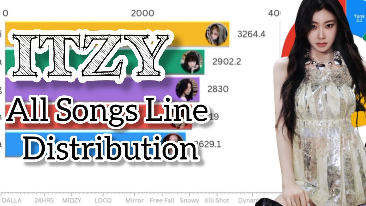 ITZY~All Songs Line Distribution {From DALLA DALLA to Tunnel Vision}
