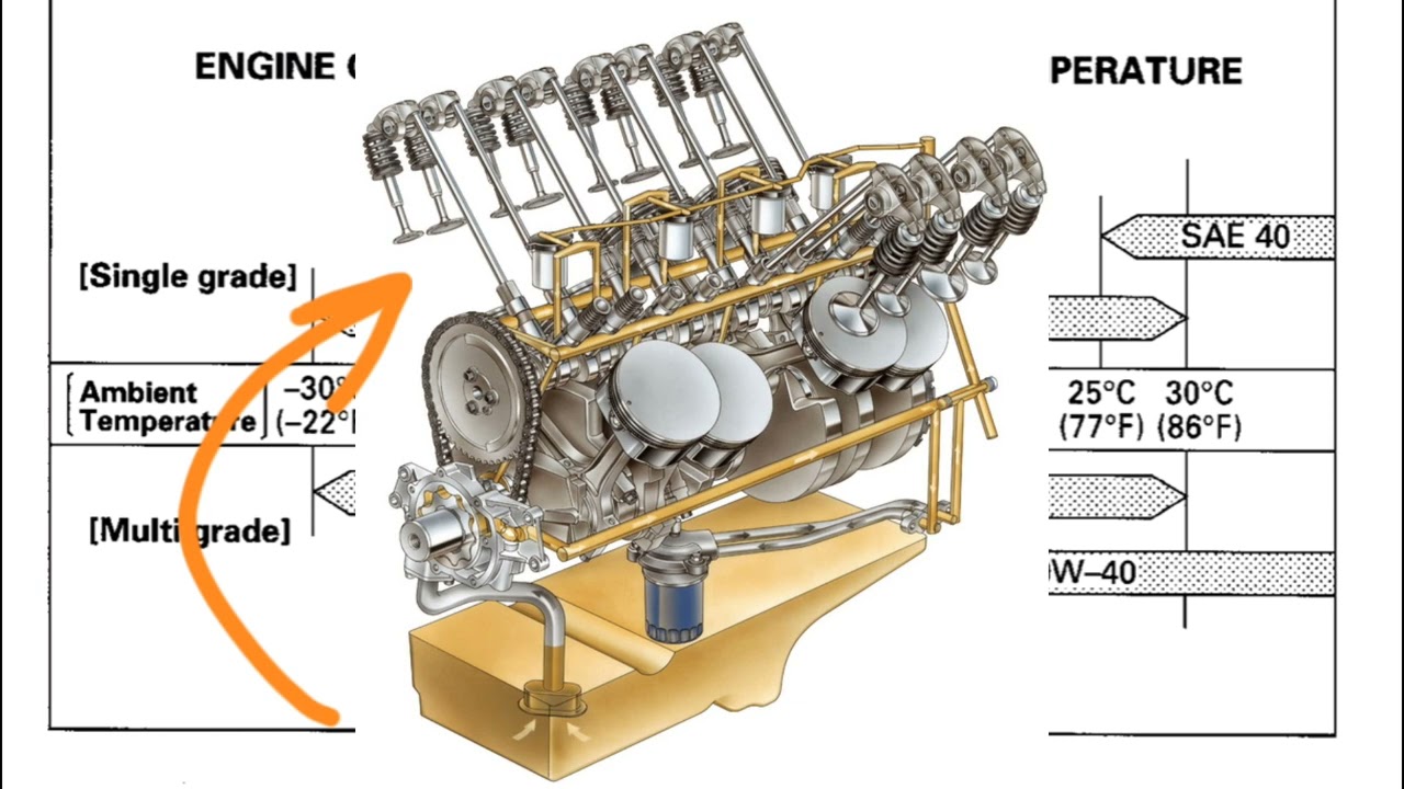 ISUZU 4JB1 - QUE ACEITE USAR