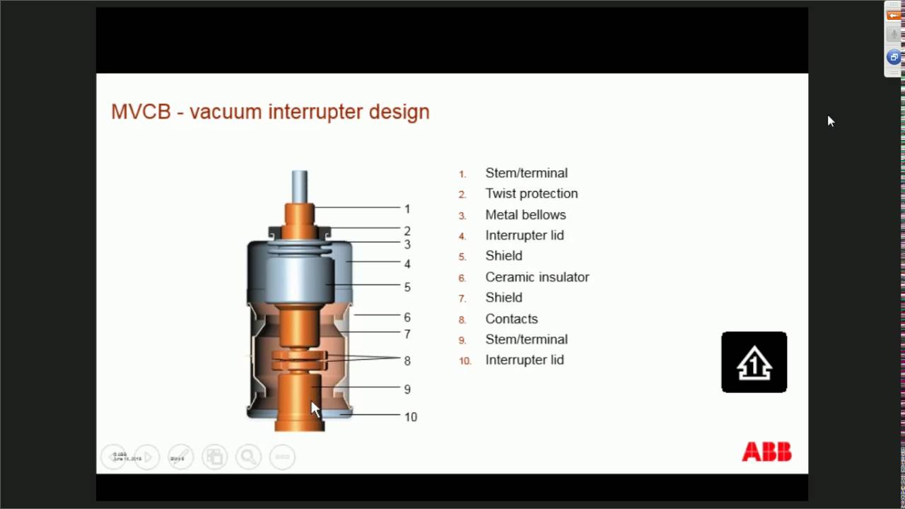 Magnetically Actuated Breaker Technology & Benefits