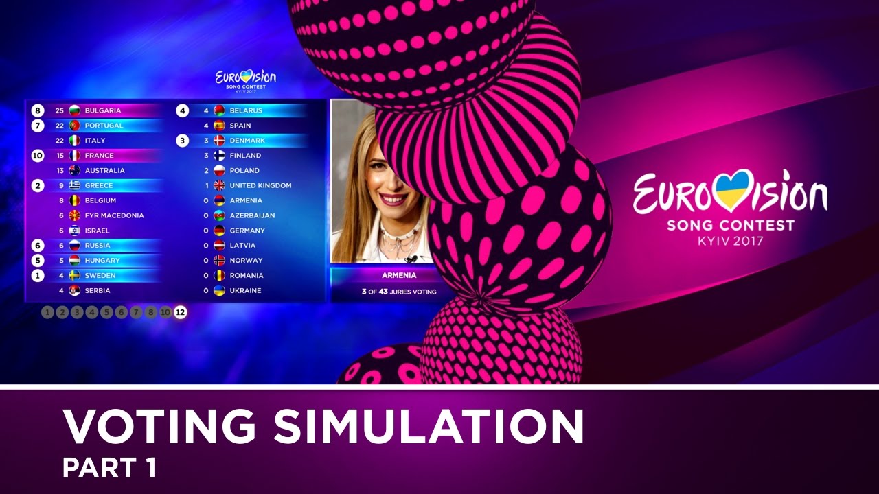 🔮 2017 Eurovision Song Contest · Voting Simulation (Part 1/5) (Jury Voting)