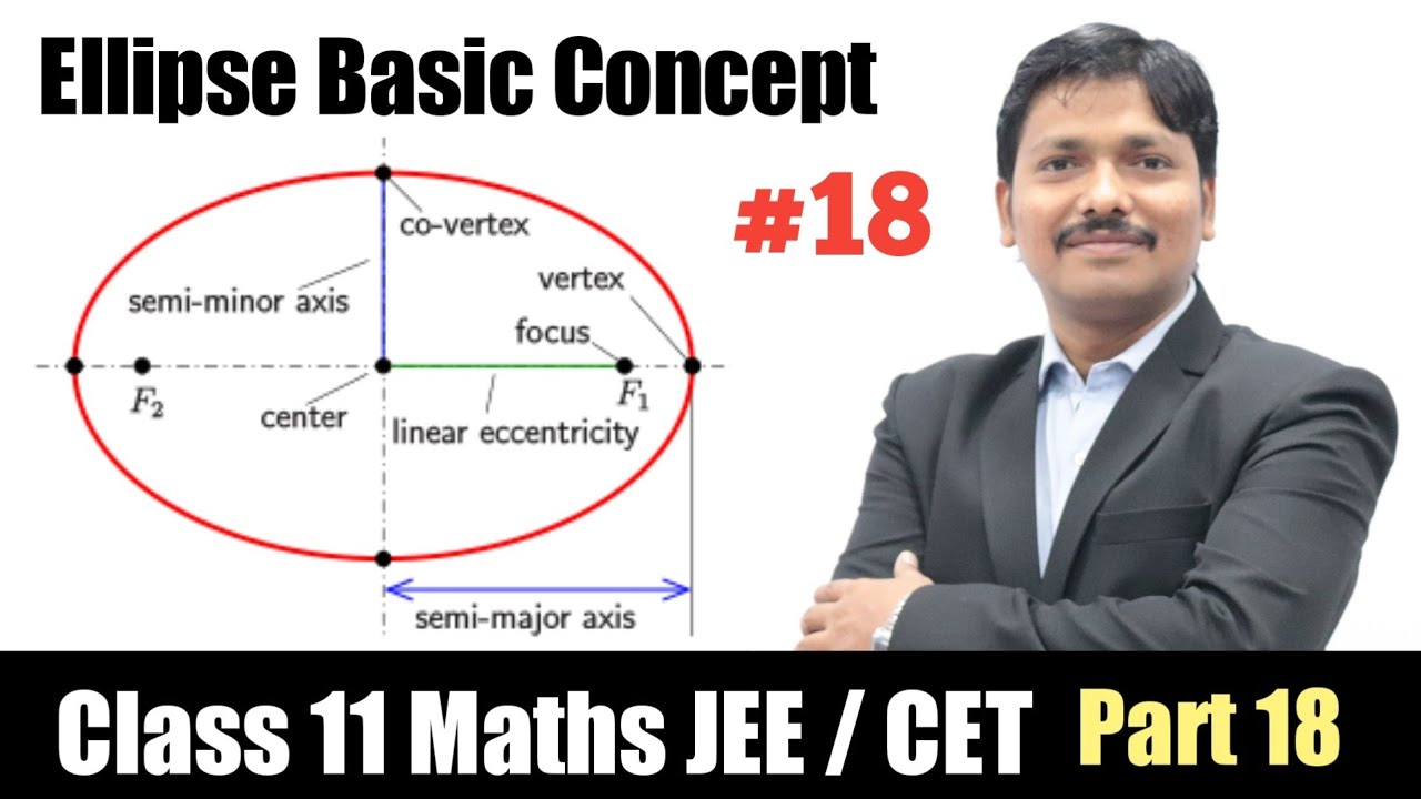 Ellipse Basic Concept | Full Details of Ellipse with all formulas | Dinesh Sir