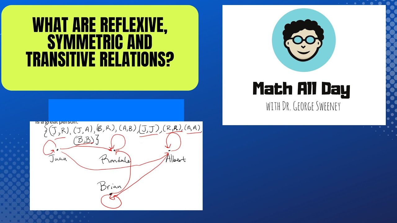 What are reflexive, symmetric and transitive relations?
