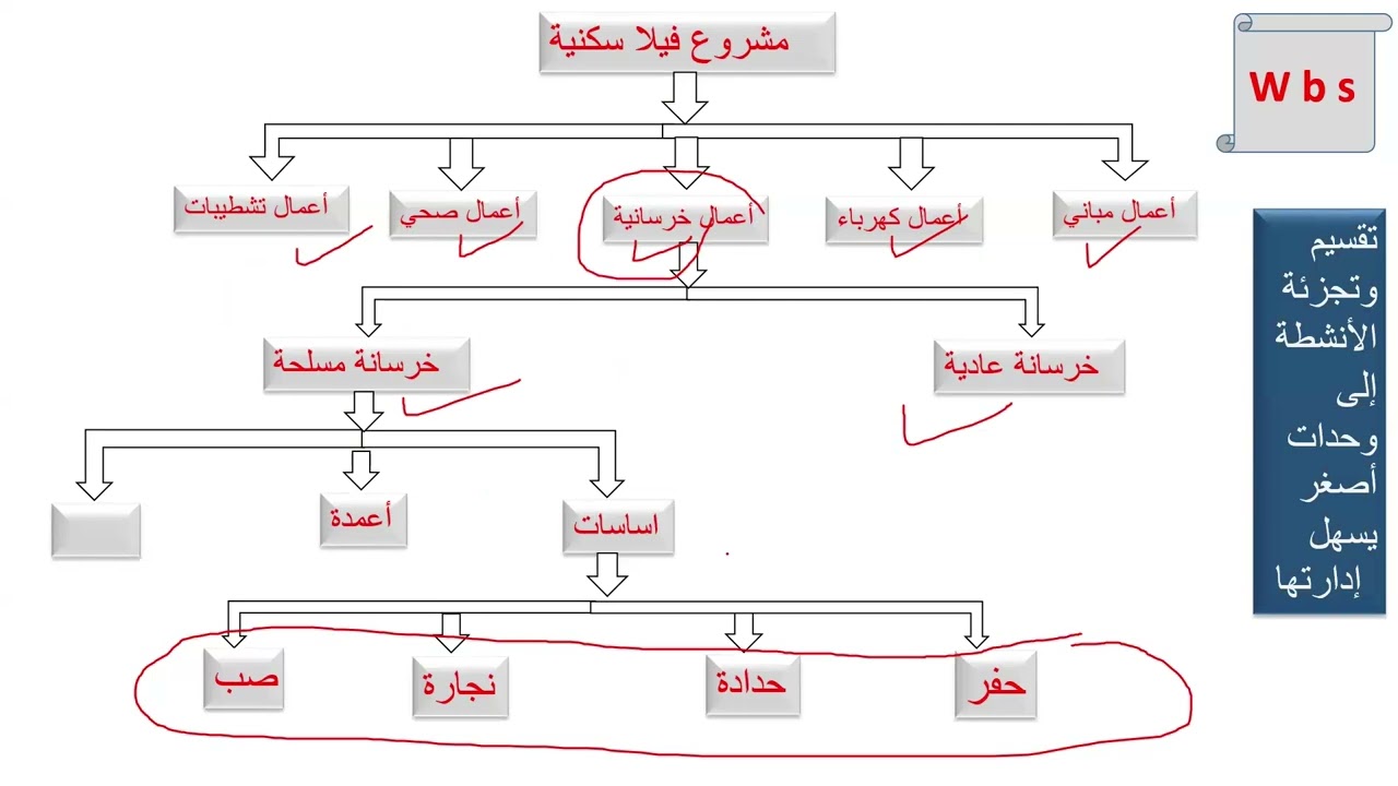إعداد الجدول الزمني للمشروع: خطوة أساسية لضمان نجاح التنفيذ
