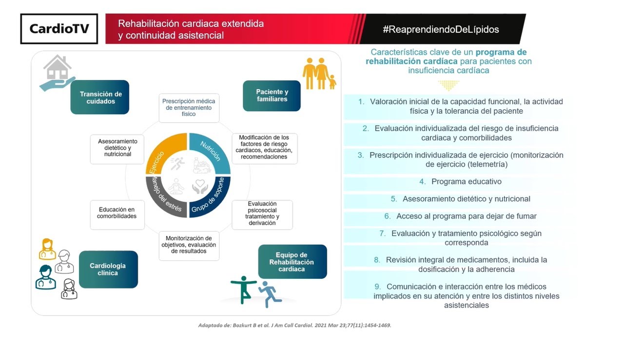 Rehabilitación cardiaca extendida y continuidad asistencial