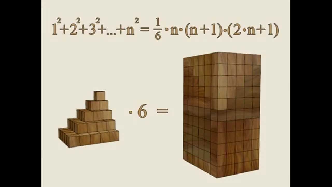 Оптимизированная версия алгоритма поиска минимальной суммы квадратов числа N.