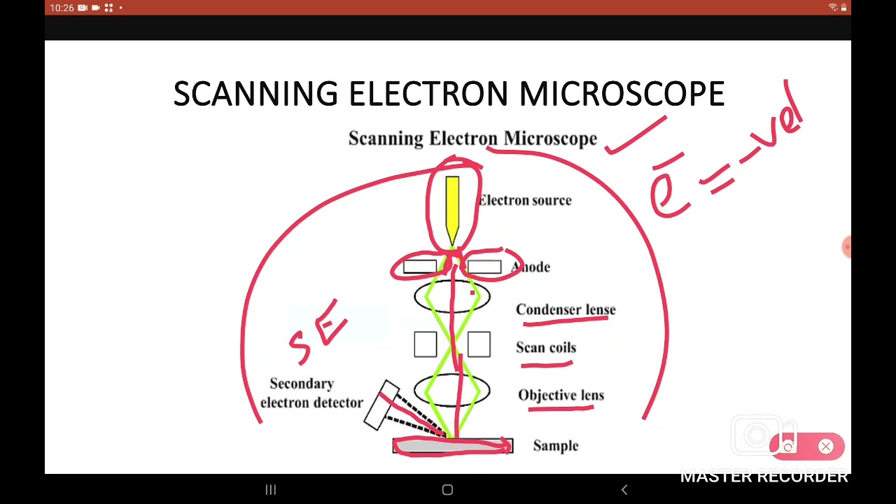 KTU S1,S2 Scanning electron microscope(SEM) ,Engineering Chemistry,  Instrumental Method (Malayalam)