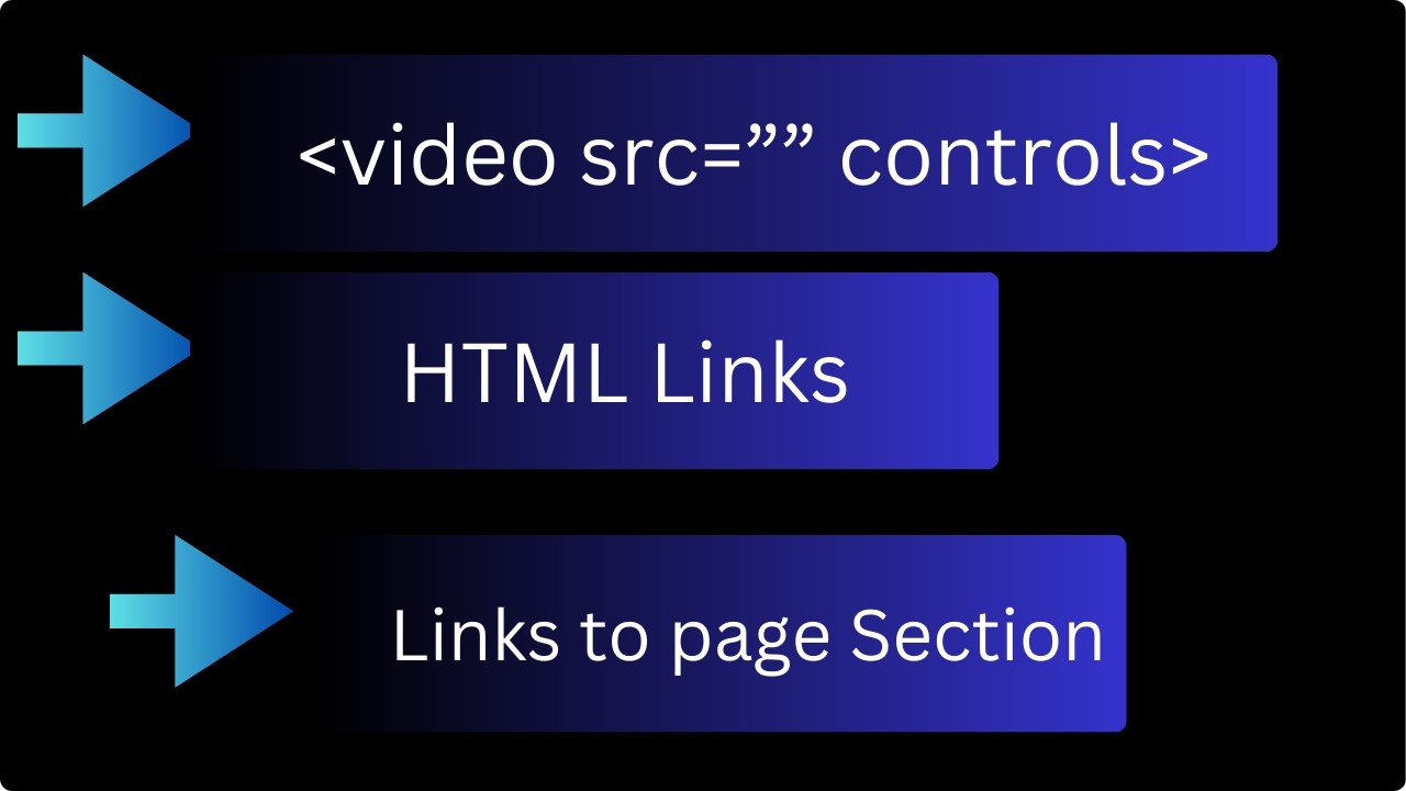 Information Technology Grade 11 Unit 4: HTML Links