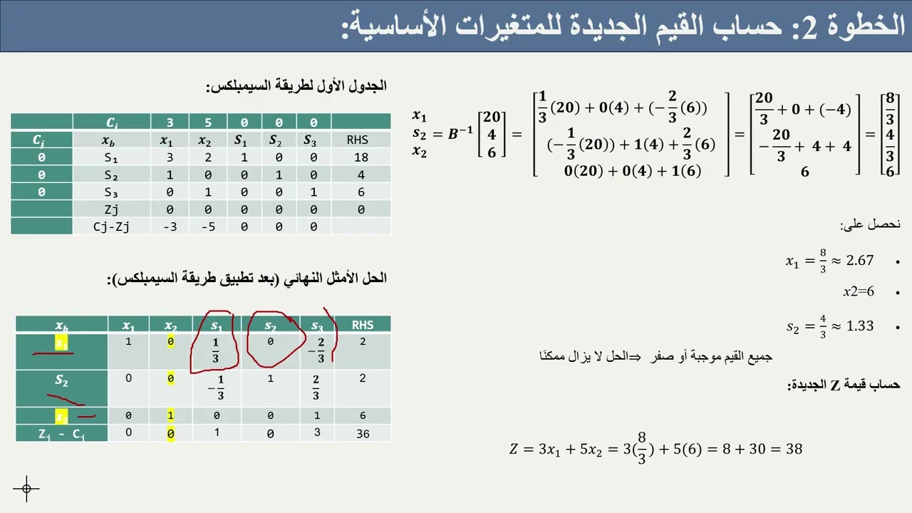 المحاضرة التاسعة بحوث العمليات تحليل الحساسية
