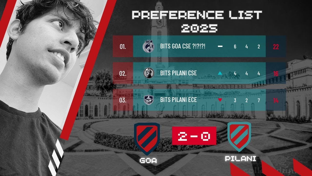 Best Preference List for BITS Pilani | Ultimate BISTAT Conselling