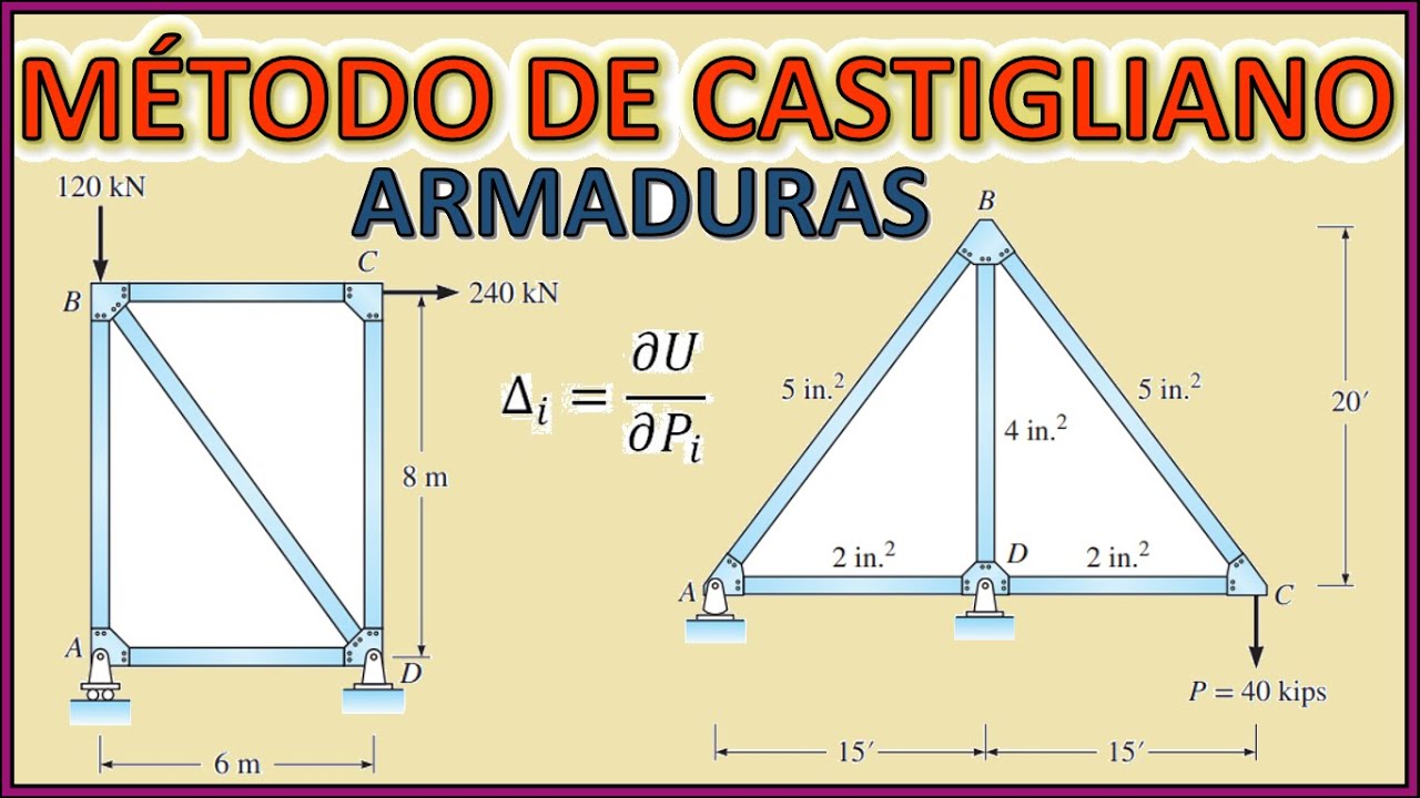 MÉTODO DE CASTIGLIANO - ARMADURA (CÁLCULO DE DEFLEXIONES, PASO A PASO Y FÁCIL)