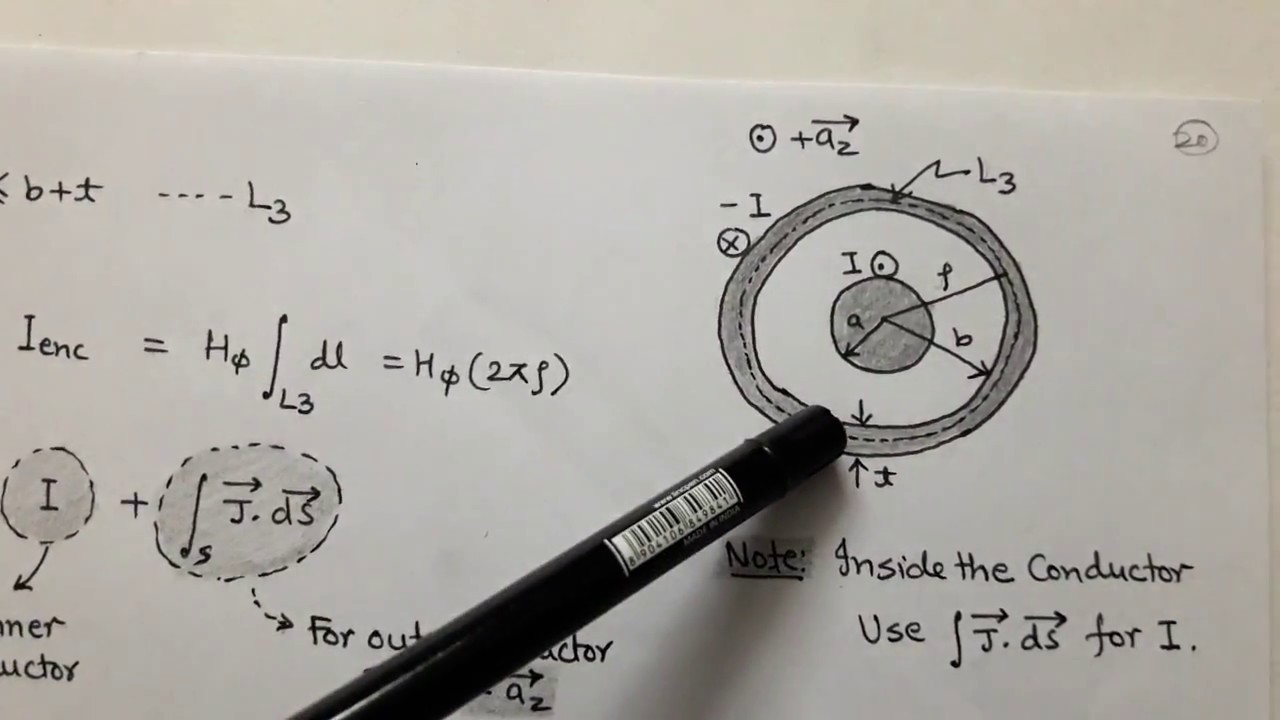3.9 INFINITE COAXIAL CONDUCTOR  for I.E.S./G.A.T.E.