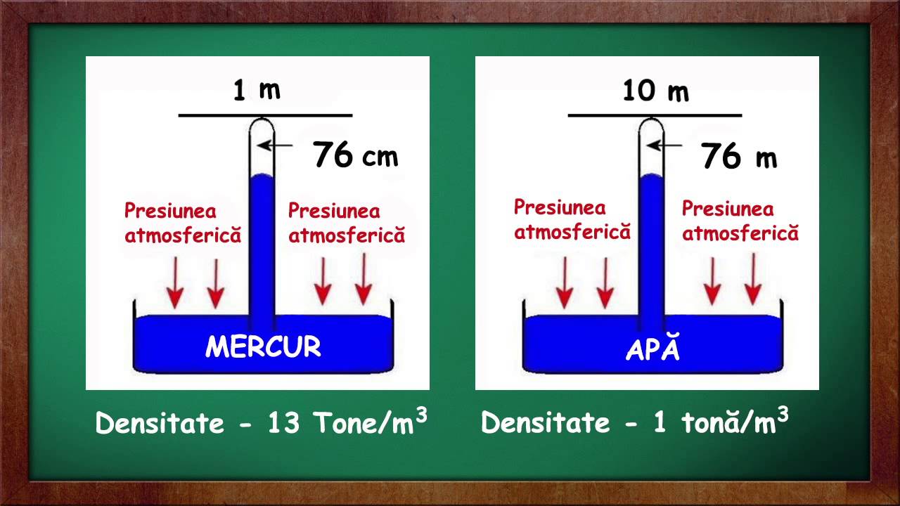 Fizica Clasa a 8-a Lectia: Presiunea atmoferica