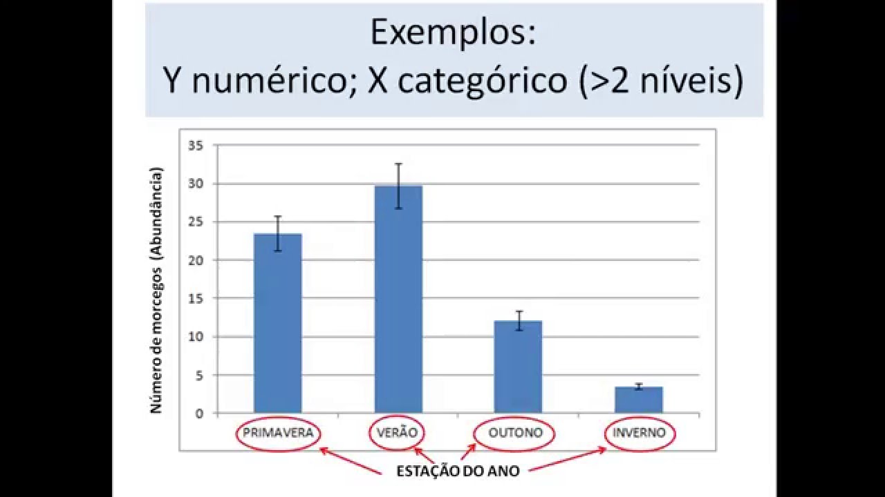 Qual o melhor Gráfico para meus dados estatísticos?