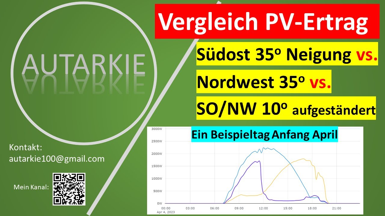 PV-Ertrag - 3 Teilanlagen, krasse Unterschiede! SO+NW 35 Grad, SO/NW 10 Grad - Autarkie - Folge 240