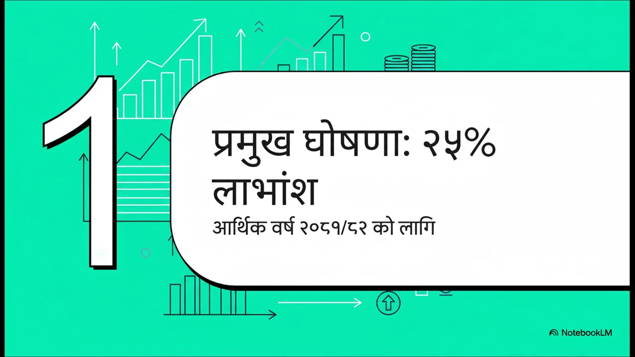 CBBL छिमेक लघुवित्त  लाभांश र विश्लेषण
