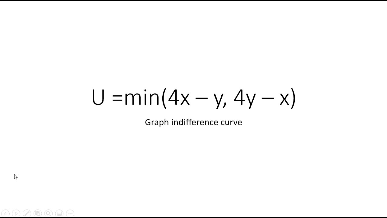 U = min(4x – y, 4y – x): Graph the Indifference Curve