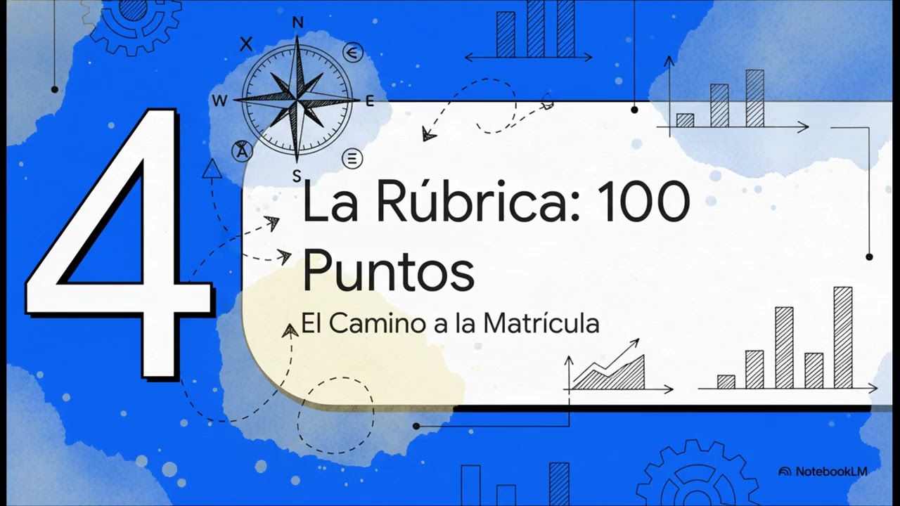 Explicación de los tipos de gráficas estadísticas y el paso a paso de cómo realizar por lo menos una