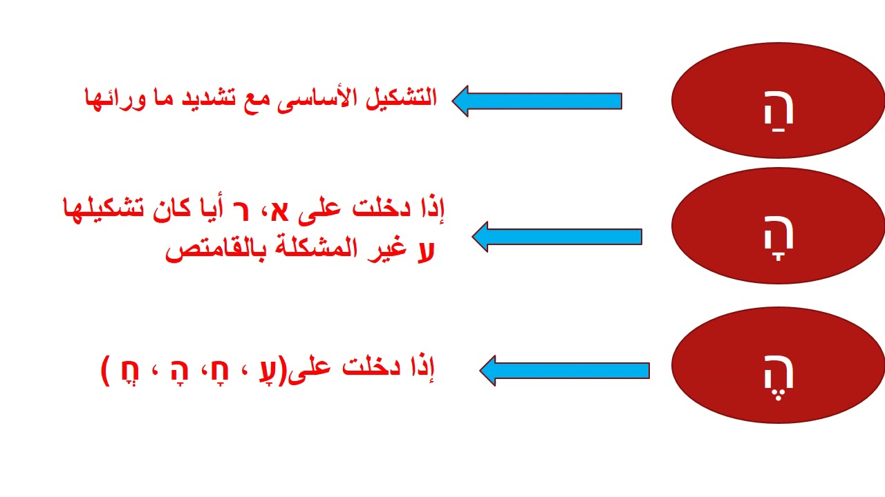 هاء التعريف הֵא הַיְּדִיעָה