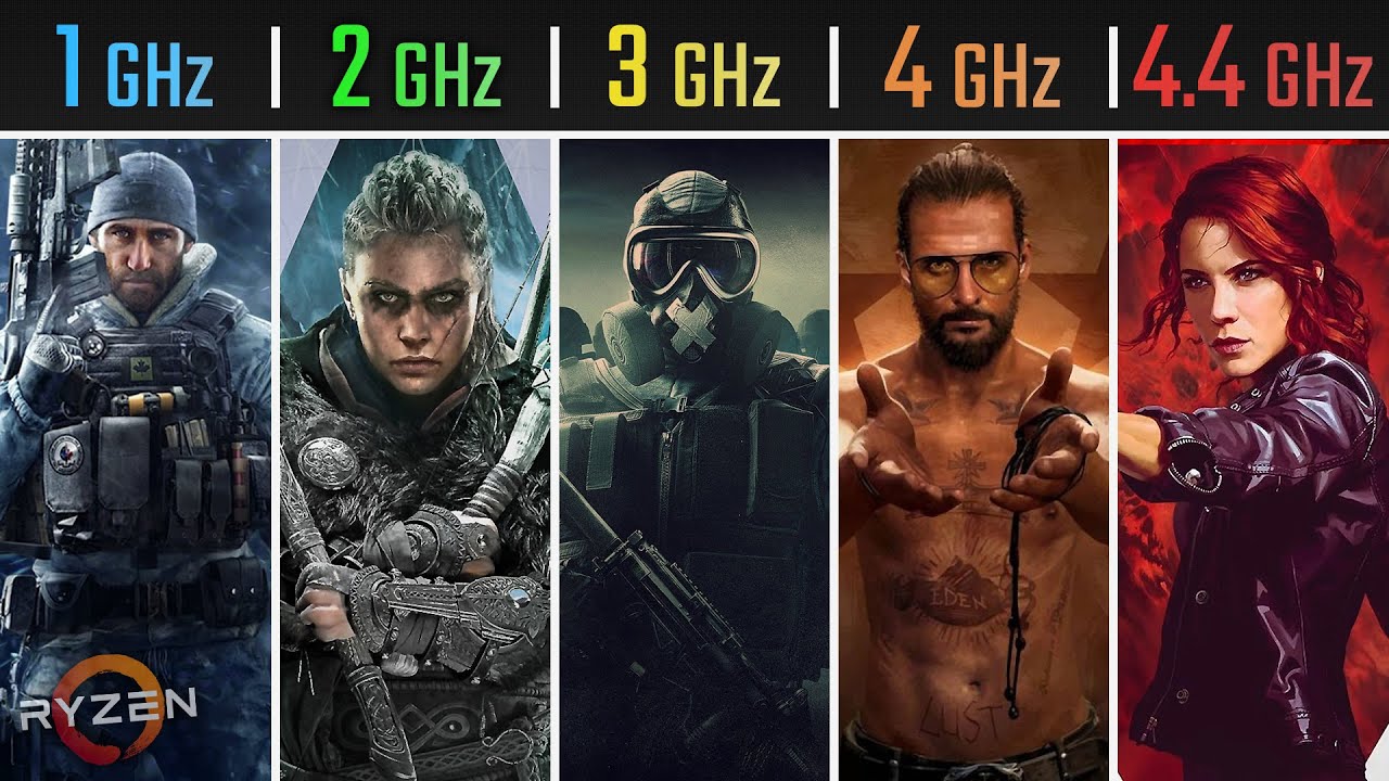 Częstotliwość RYZEN 3000 &ndash; 1 GHz, 2 GHz, 3 GHz, 4 GHz i 4,4 GHz | Testy wydajności w rozdzielczoś...
