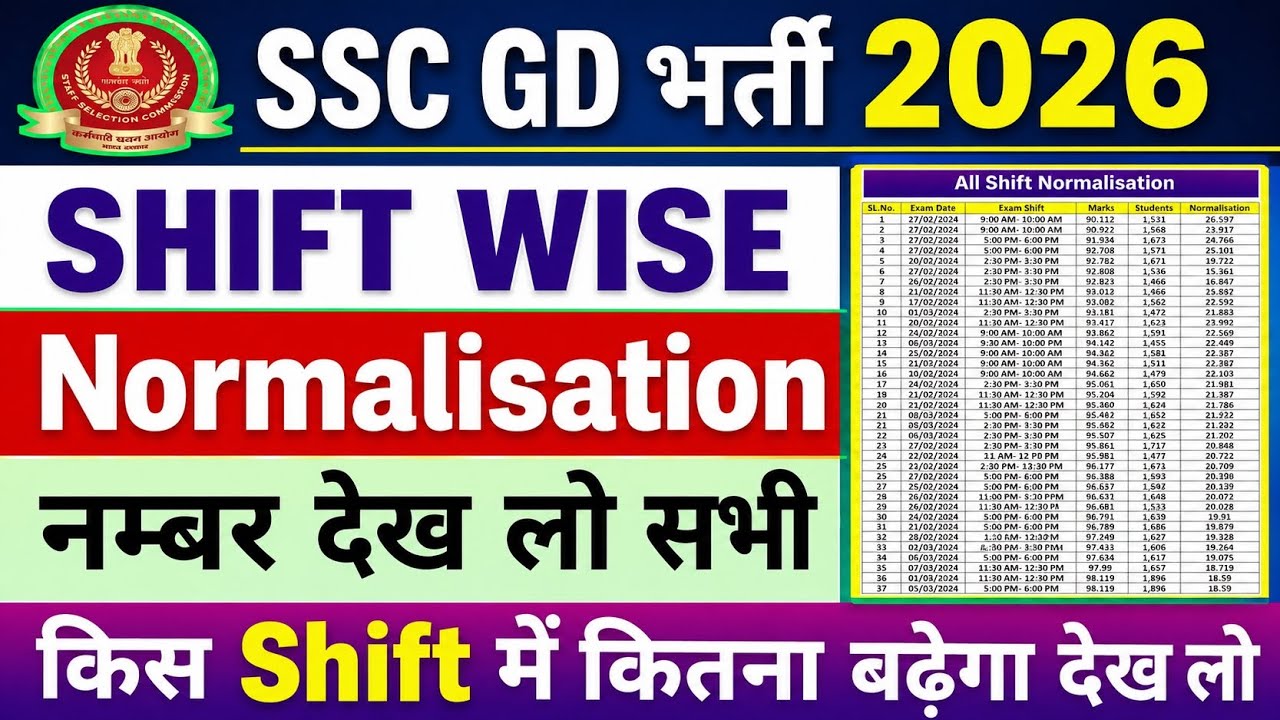 🔥SSC GD Shift Wise Normalisation 2026 ! SSC GD Answer key 2026 ! SSC GD Score Card 2026 #ssc #sscgd