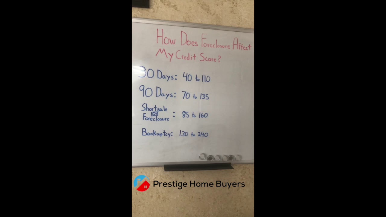 How Does Foreclosure Affect My Credit Score??