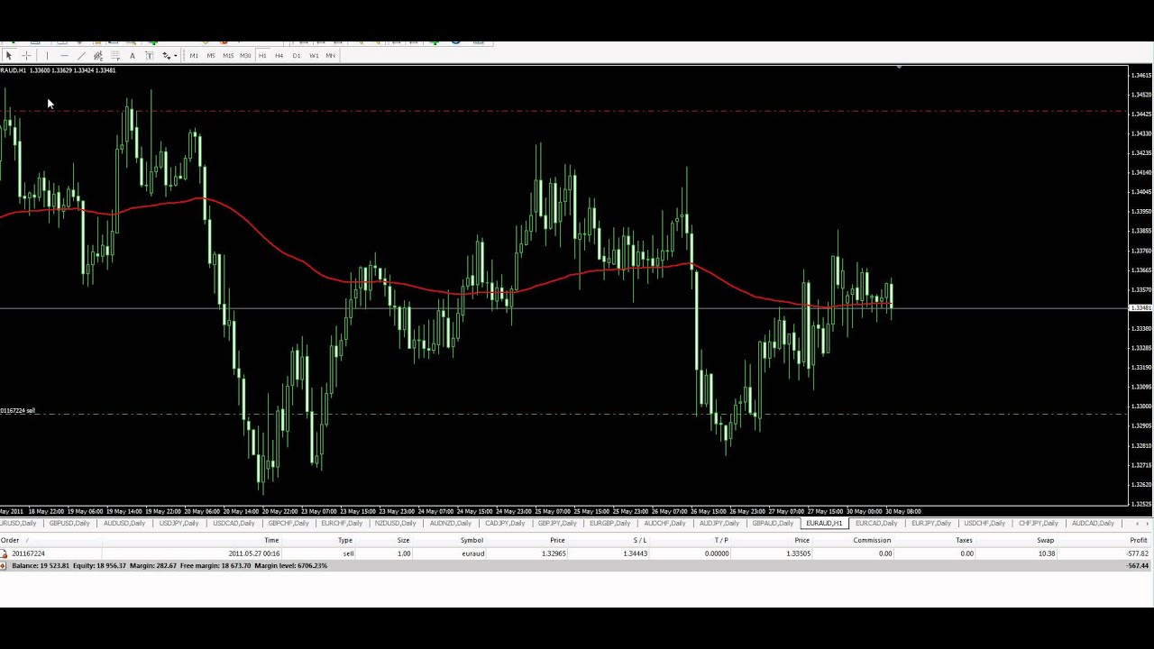 eur/aud trades updates