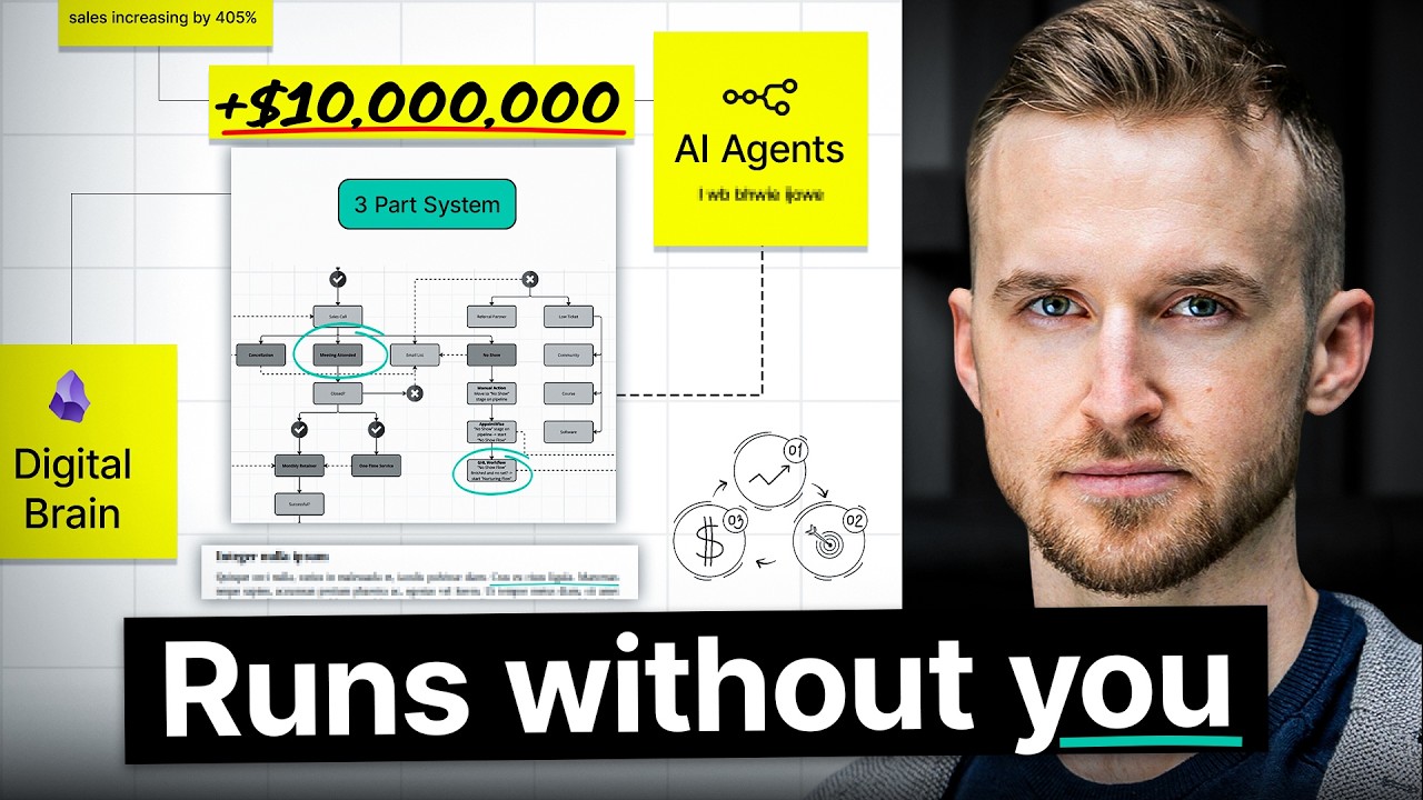 Copy This System To Automate 95% Of Your Business