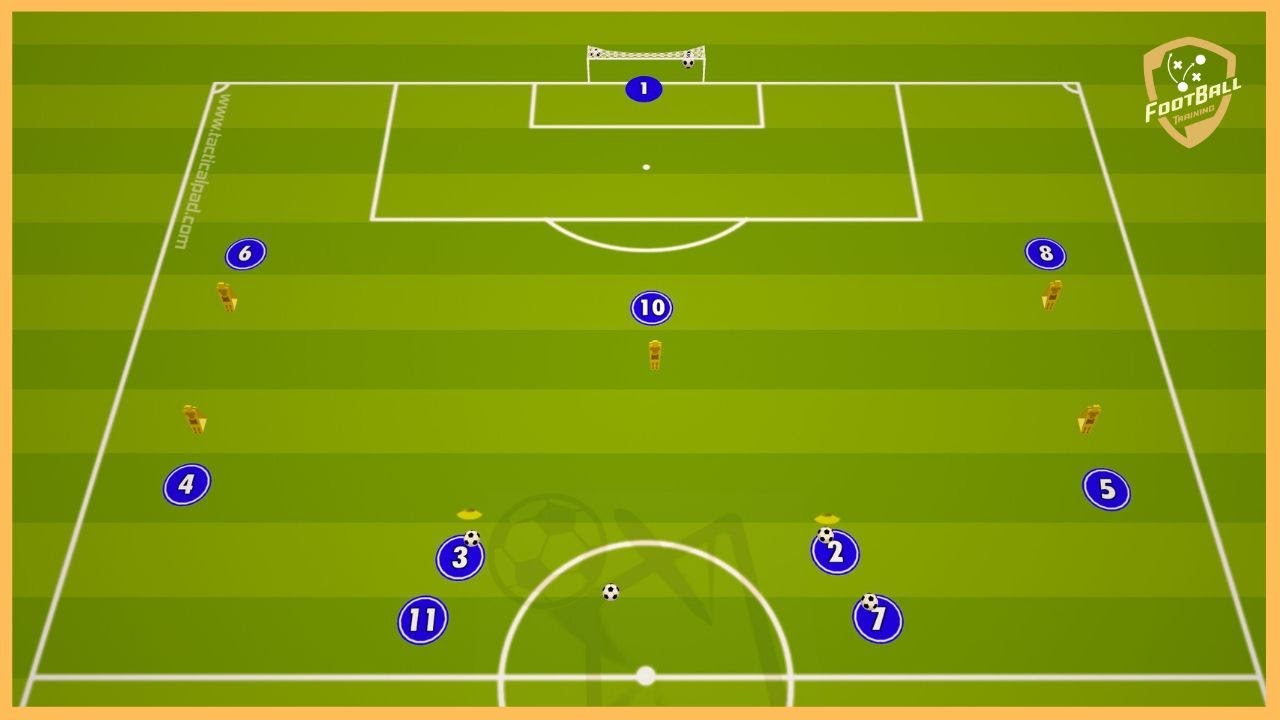 Olympique Marsylia - Roberto De Zerbi - Tactical Crossing And Finishing Drill
